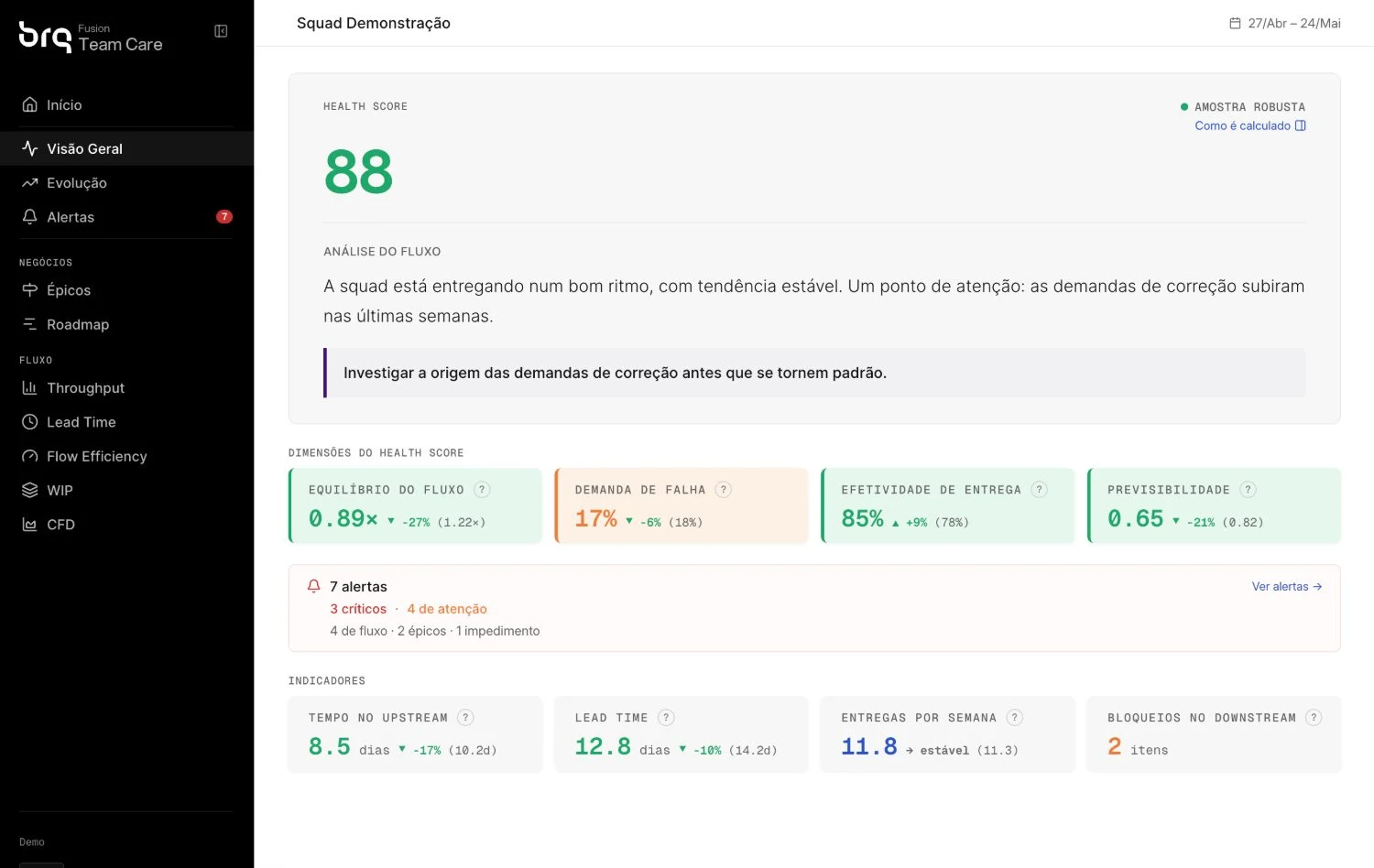 Painel do Fusion Team Care: health score da squad com análise de fluxo em texto, as quatro dimensões do score, alertas abertos e indicadores de lead time e entregas por semana.